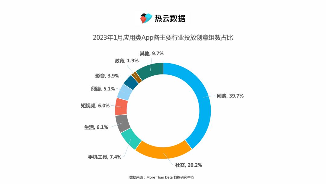 《爱聊》领跑社交行业买量榜，看社交类创意素材如何“花式整活”