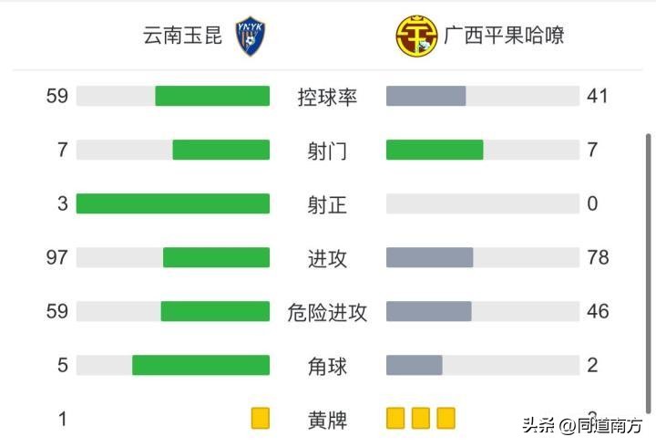 李锐胡明天赵海超造险，广西平果哈嘹遗憾止步足协杯第二轮