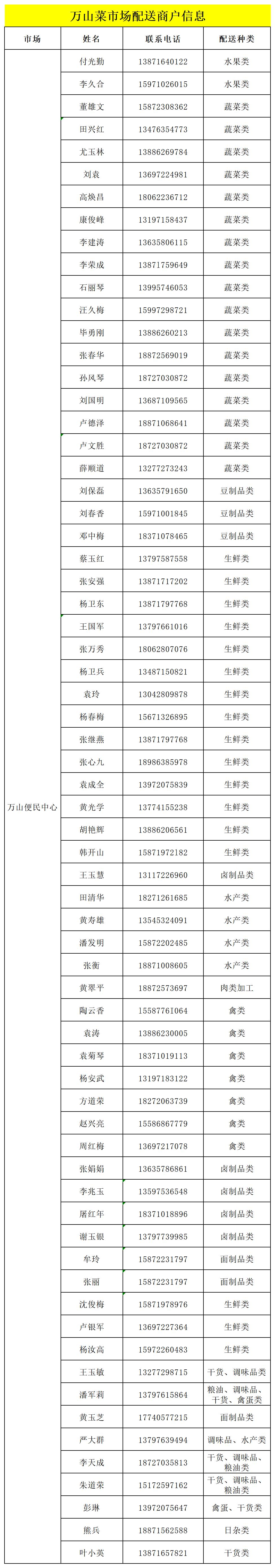 @襄城人，请放心！这份线上购物清单请收藏→