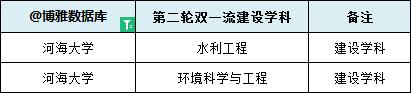 河海大学简介，附2022届深造、就业质量