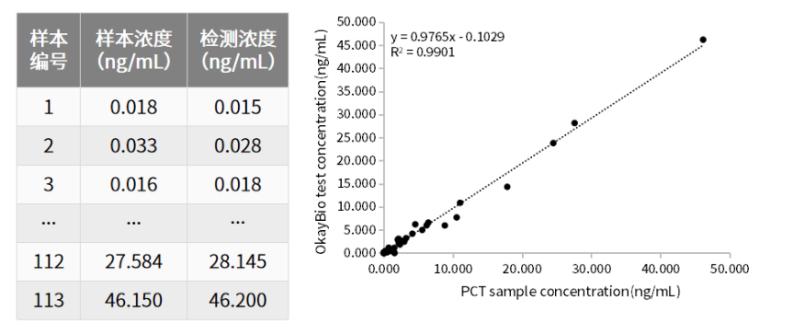 高灵敏度pcr检查乙肝dna,高灵敏度HBVDNA检测