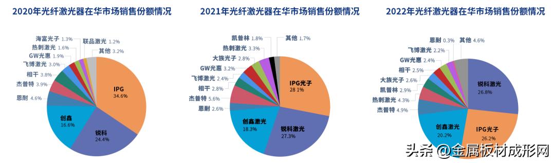 【MFC原创】创鑫激光：享受万瓦激光赛道冲锋的快感