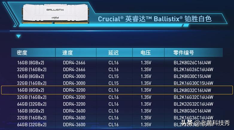 一代神u骁龙935,一代神u4590