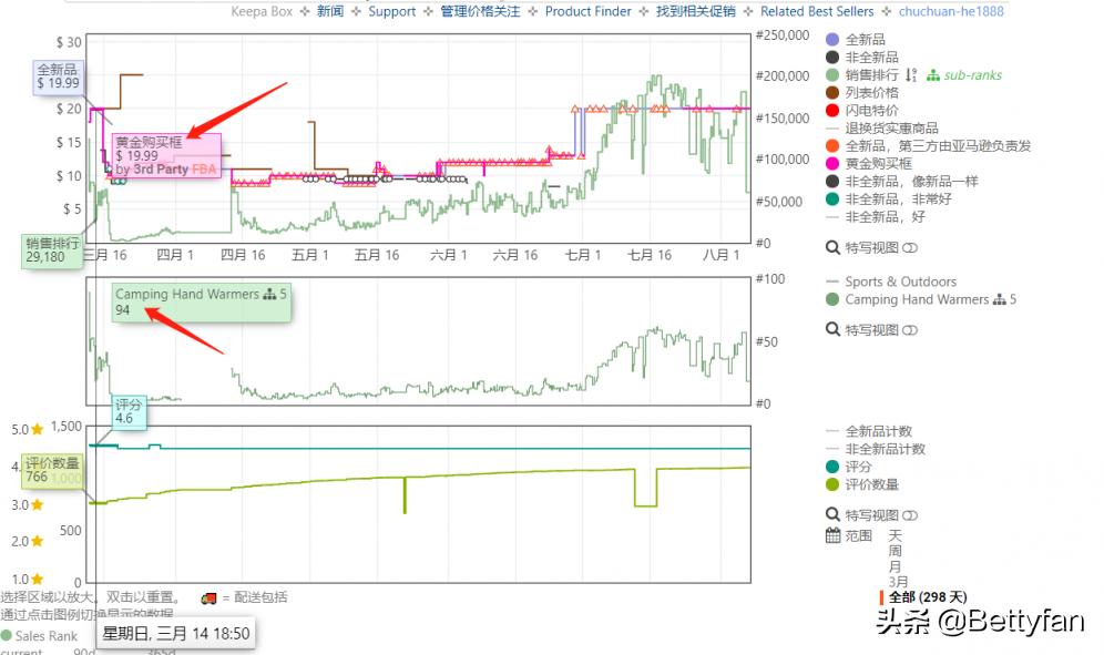 你的竞争对手往往是最好的老师,竞争对手从哪个方面分析