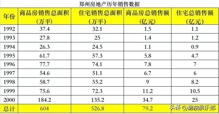郑州二手房下跌原因,郑州二手房下跌趋势