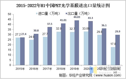 pet光学膜应用领域,光学级pet基膜市场格局