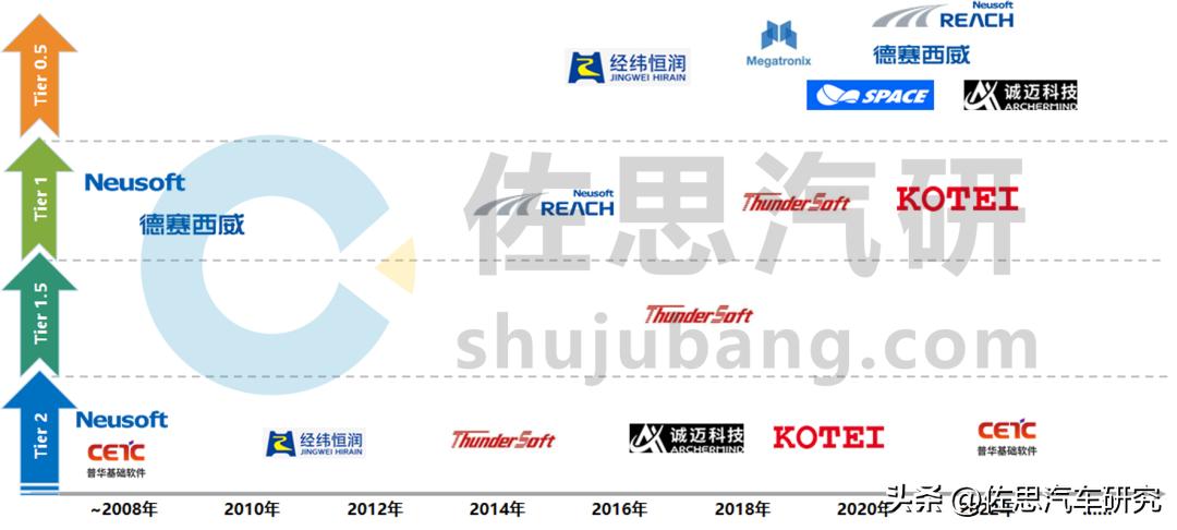 软件业务模式,软件开发行业业务模式