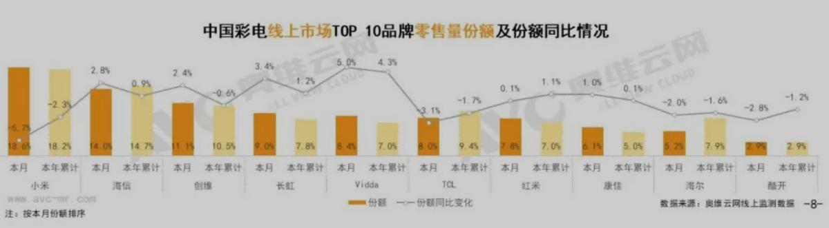 万字深度｜从翻倍到破发，小米从上市到2022，究竟发生了什么？