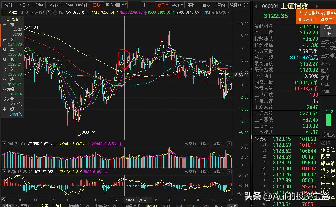 短线强势股选股技术指标,炒股软件情绪指标在哪看