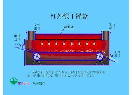 干燥机工作原理动图,无热再生干燥器工作原理