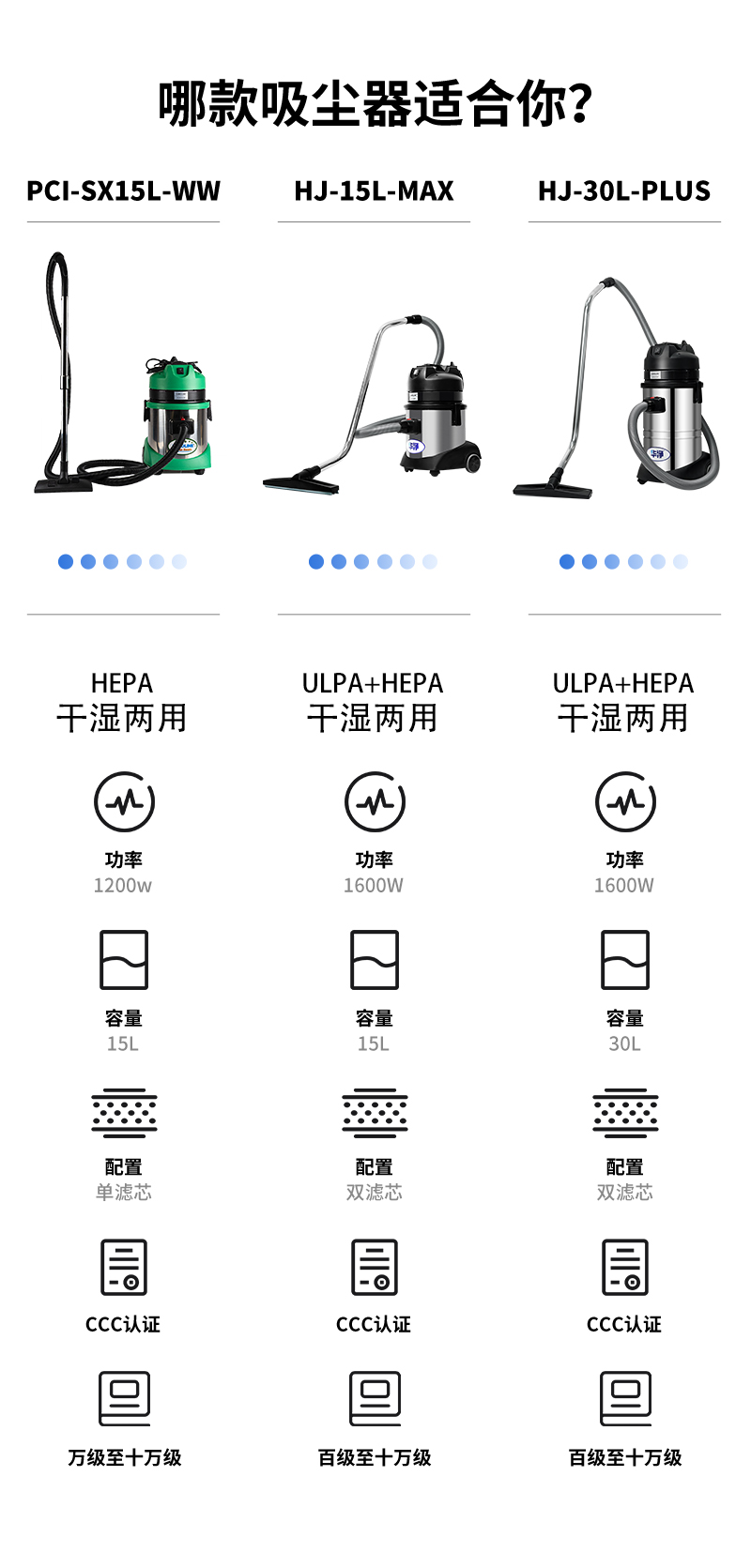 无尘吸尘器哪种好用,无尘室专用工业吸尘器