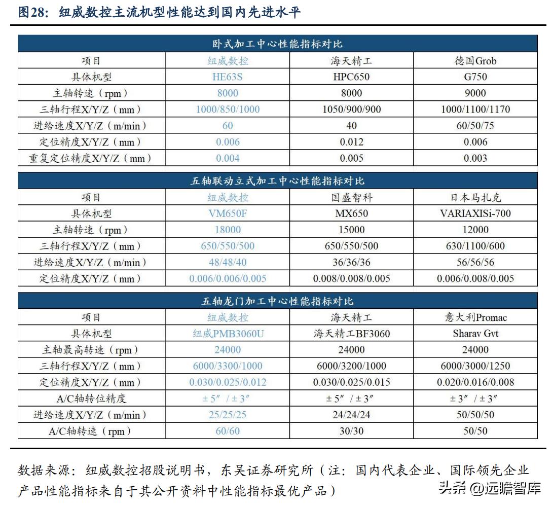 高端ai智能数控机床公司纽威,纽威数控新能源