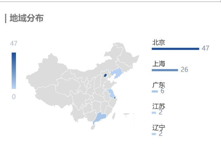 2022金融行业薪酬,金融机构薪酬40%延期支付规定