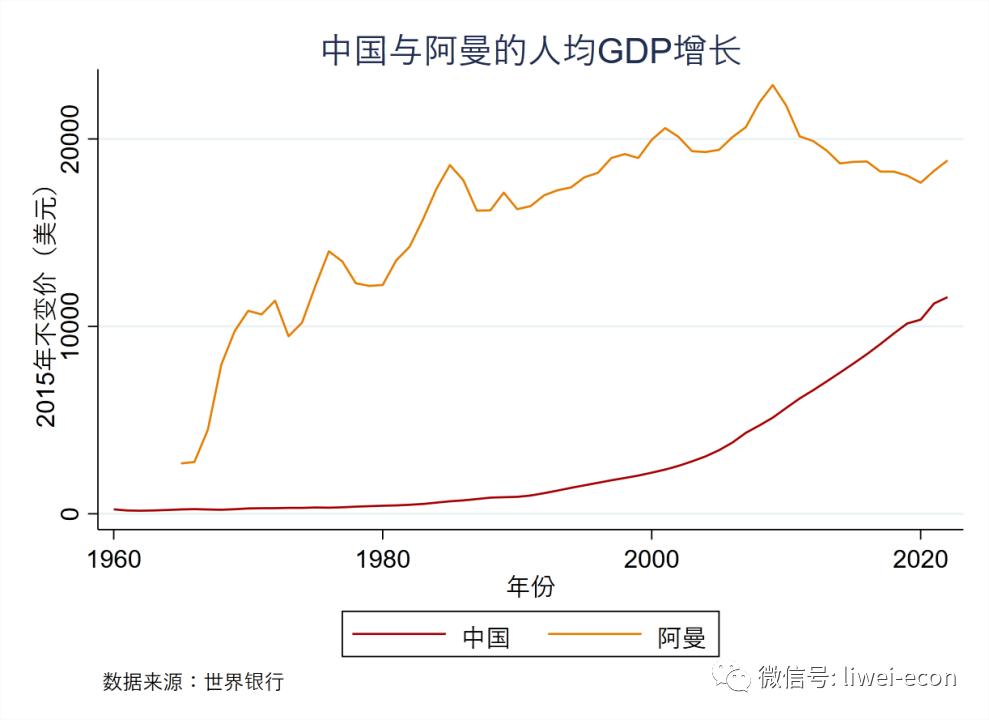 阿曼户外探险,阿曼参观清真寺