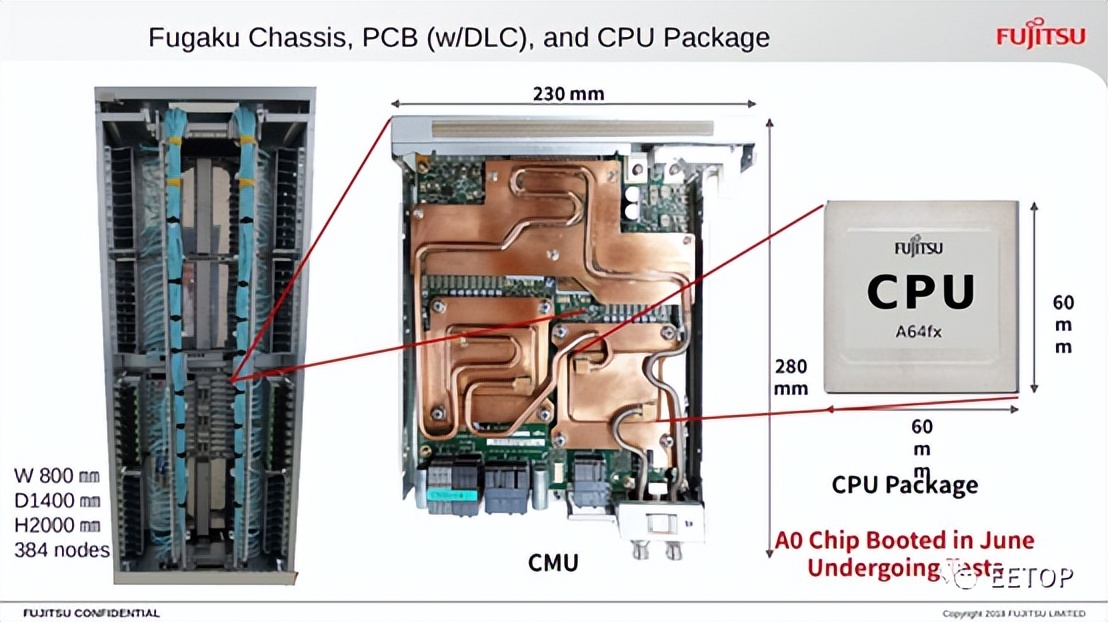 FujitsuA64FX：继承SPARC64架构的Arm超级处理器