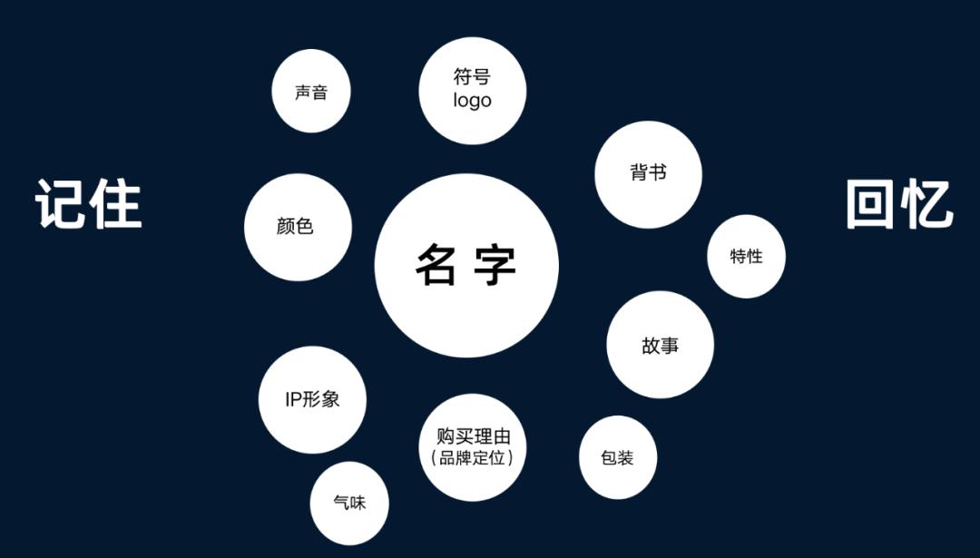 产品品牌产业品牌,运动品牌高端品牌