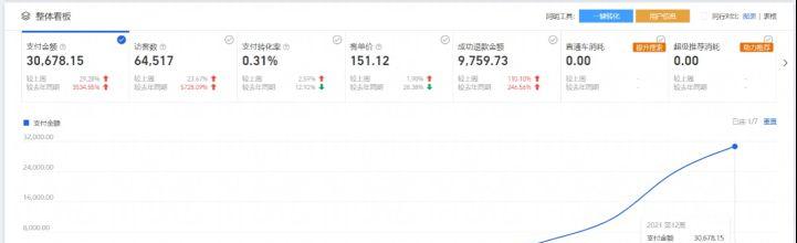 开网店需要准备什么设备,开拼多多网店需要准备什么东西