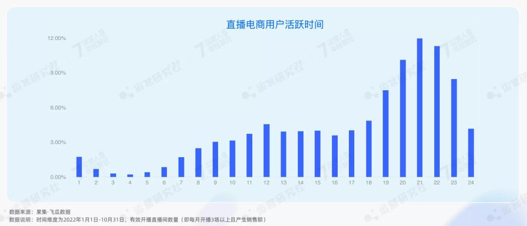 2024抖音电商的未来趋势,抖音电商2022年前三季度