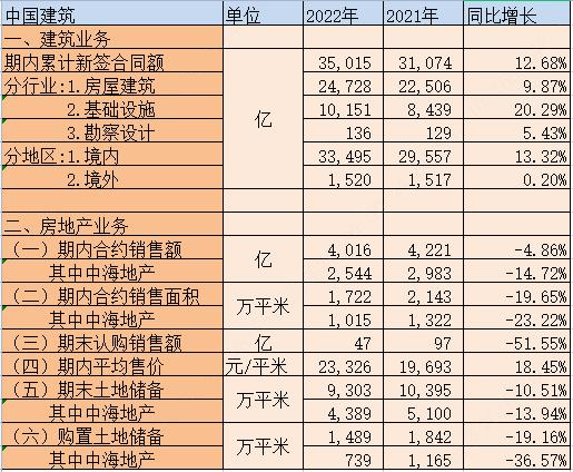 中建股份2018年报,中建信息2018年年报