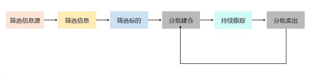 纯小白怎么学炒股,纯新手怎么炒股