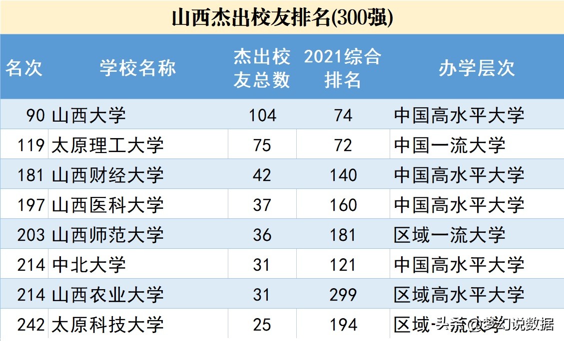 山西大数据报考学校,山西大数据课程培训难吗