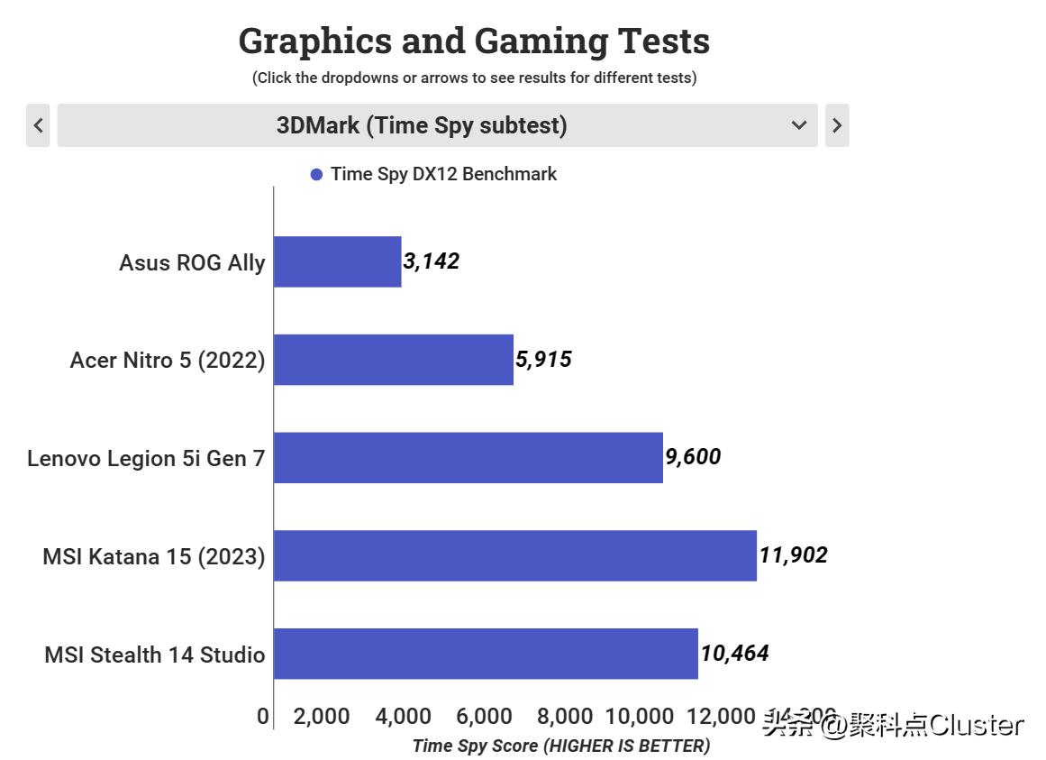 华硕rog掌机深度测评,华硕rogally游戏掌机评测