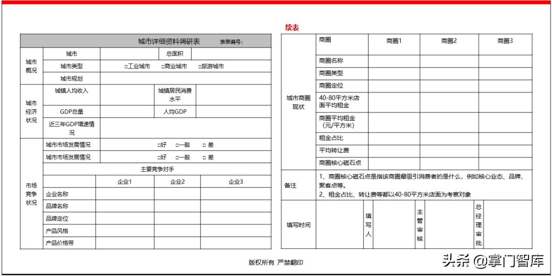 连锁企业选址手册,选址方案ppt讲解