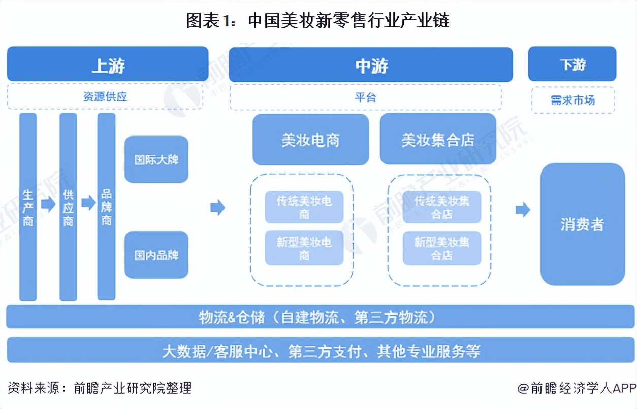 2022年美妆行业新趋势有哪些展望,国内美妆消费市场状况如何