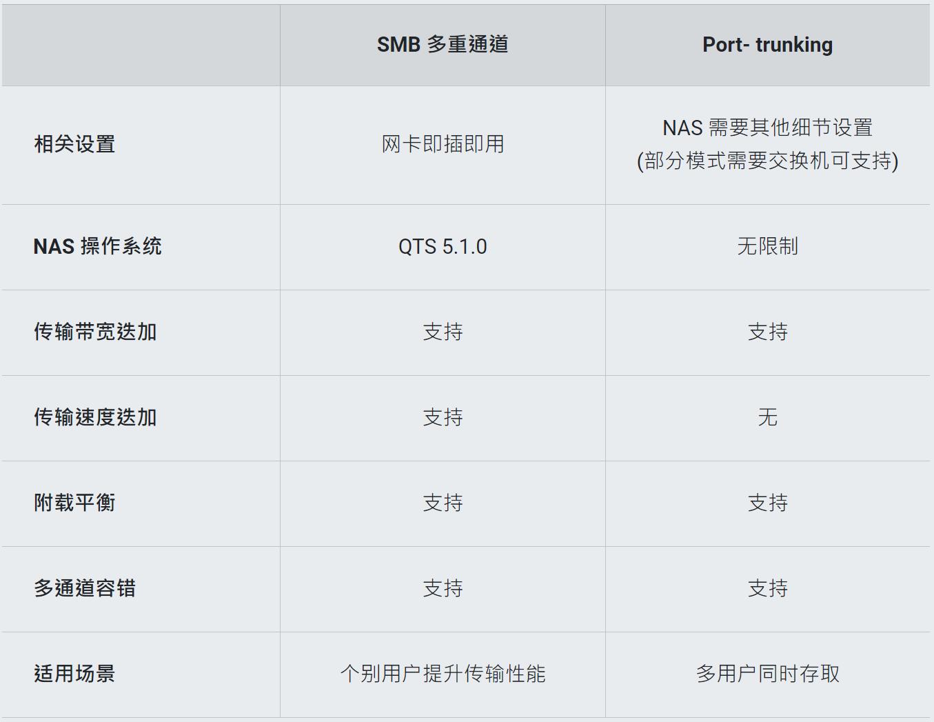 威联通qts5.0,威联通qts系统费用