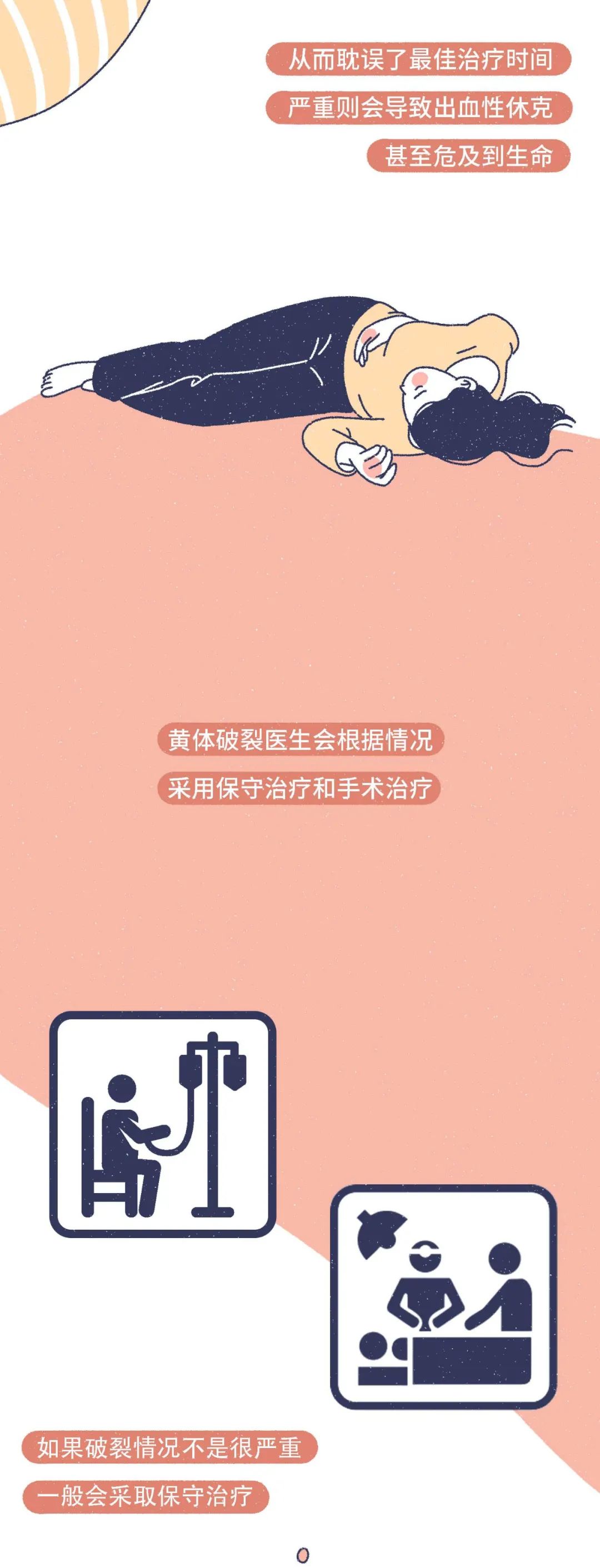 女生黄体破裂会是什么表现,什么原因会导致女性黄体破裂