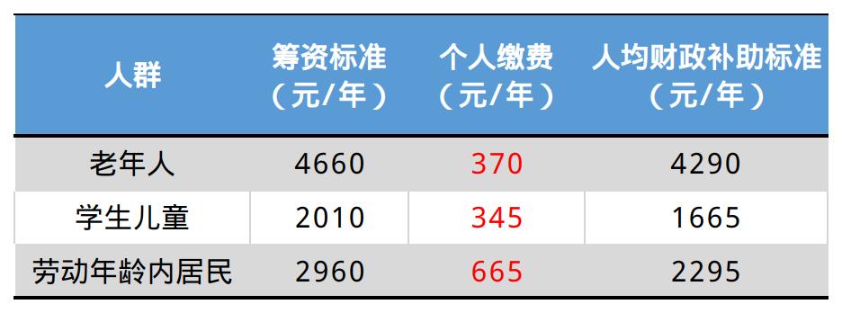 外地户口在北京灵活就业人员社保,外地农村户口在北京交社保满10年