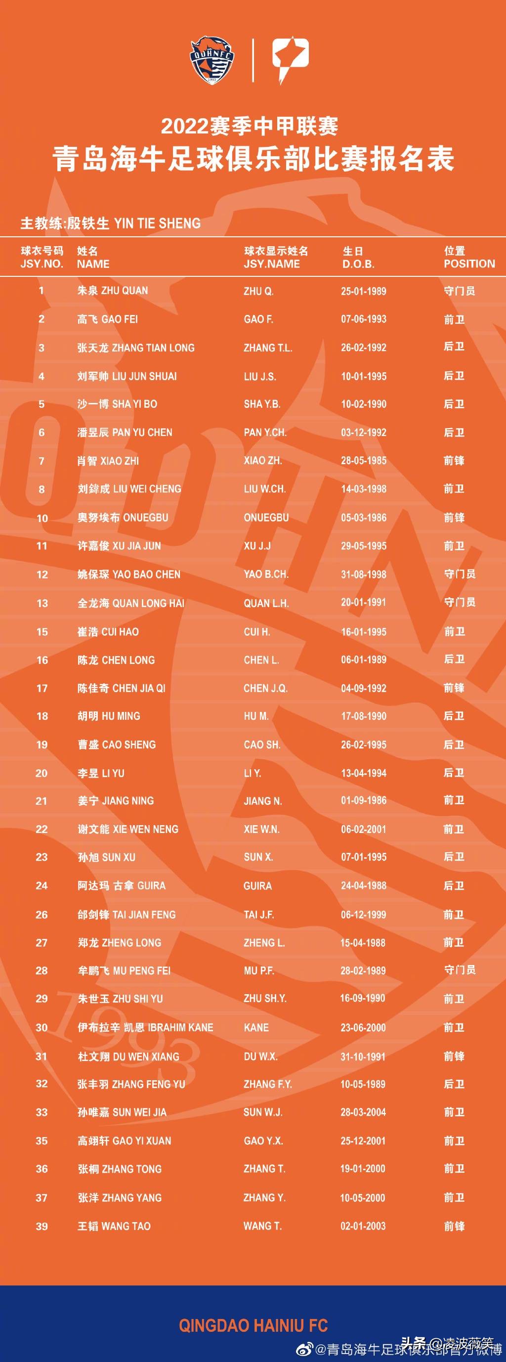 青岛黄海郑龙姜宁,青岛海牛队姜宁退役了吗