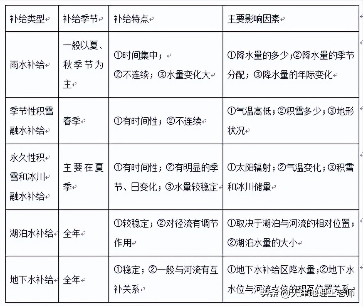 2020天津市十二校联考地理卷子,天津市2020-2021高二地理期末考试卷