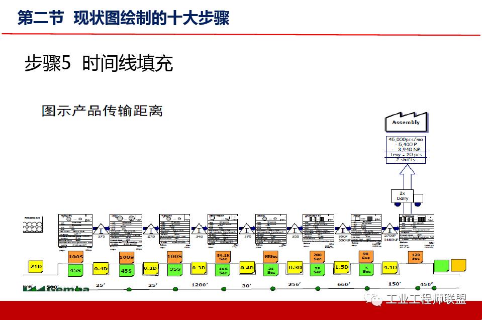 精益价值流培训实例,精益价值流培训心得