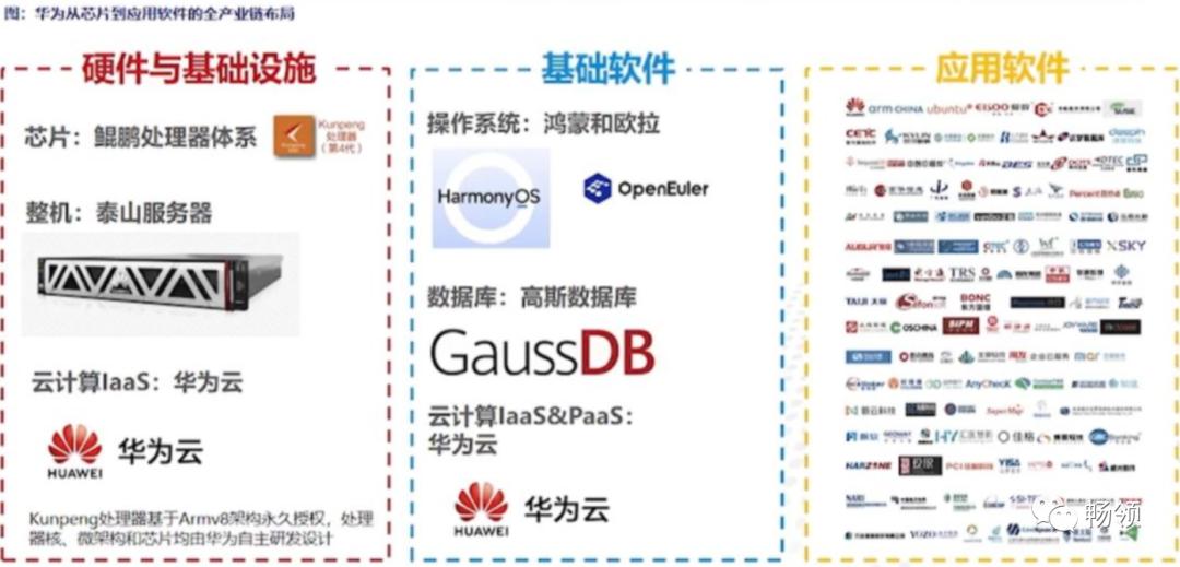 5g安全自主可控,安全自主化管理