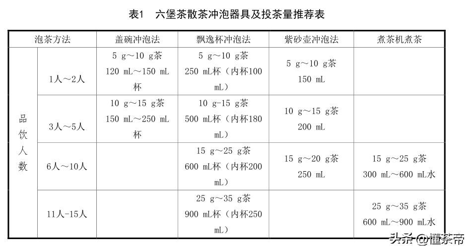 孙俪推荐的祛湿六堡茶,孙俪六堡茶功效与作用