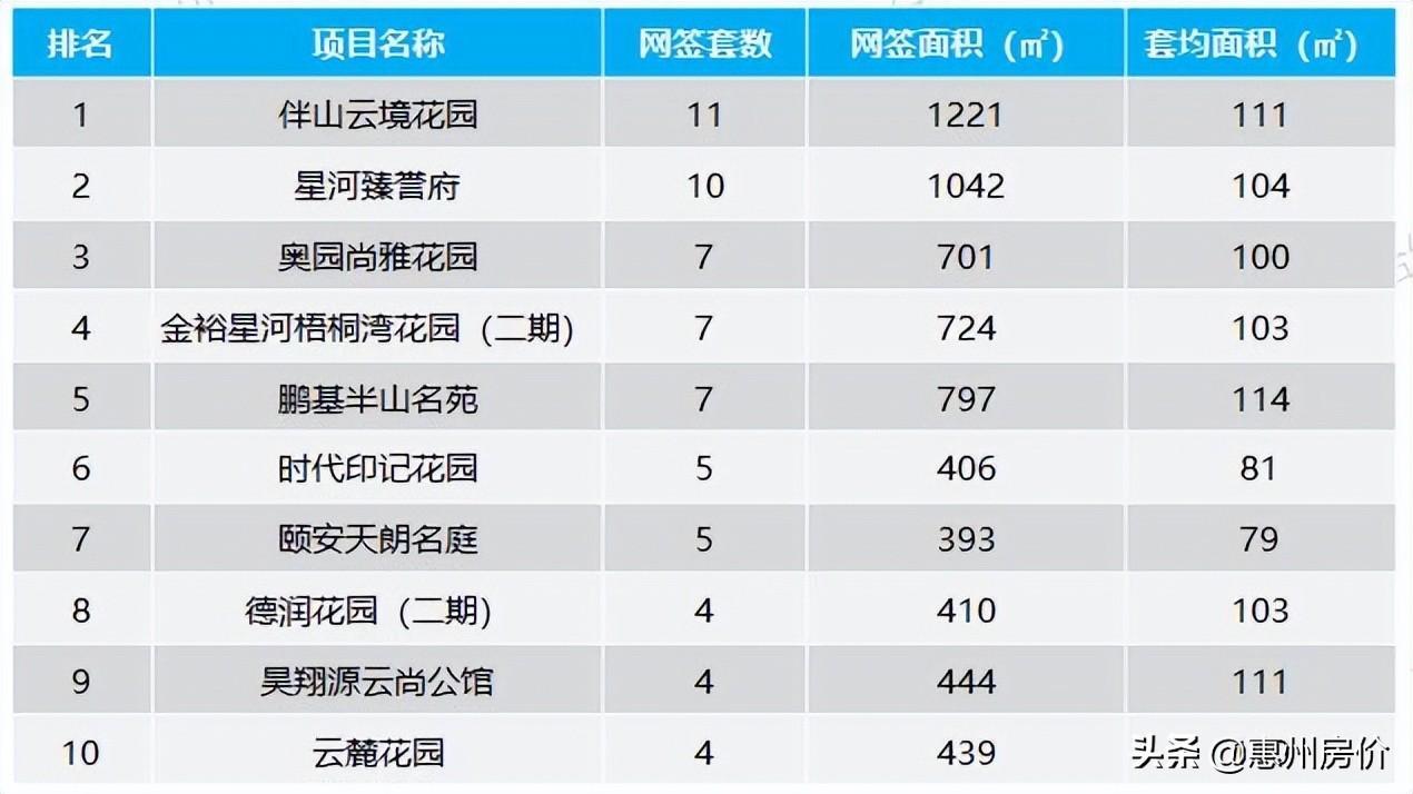 惠州一季度楼市成交量,惠州12月楼市成交量