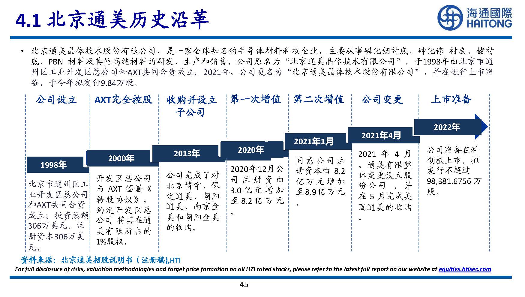 半导体行业专题研究：III~V族化合物半导体研究