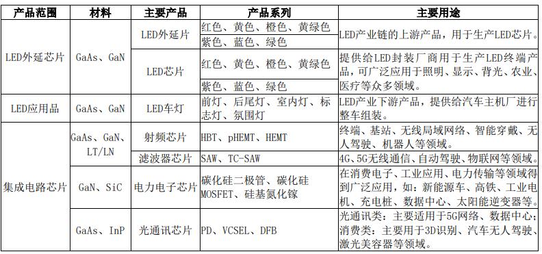 芯片龙头交出近13年最差中报,三安光电值不值800亿?