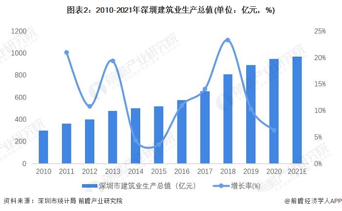 2017年建筑设计业行情分析,深圳建筑设计招商加盟