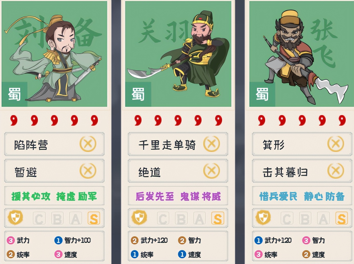 三战：【干货】主流队伍的优势怎么来？看完就不会再相信黑科技