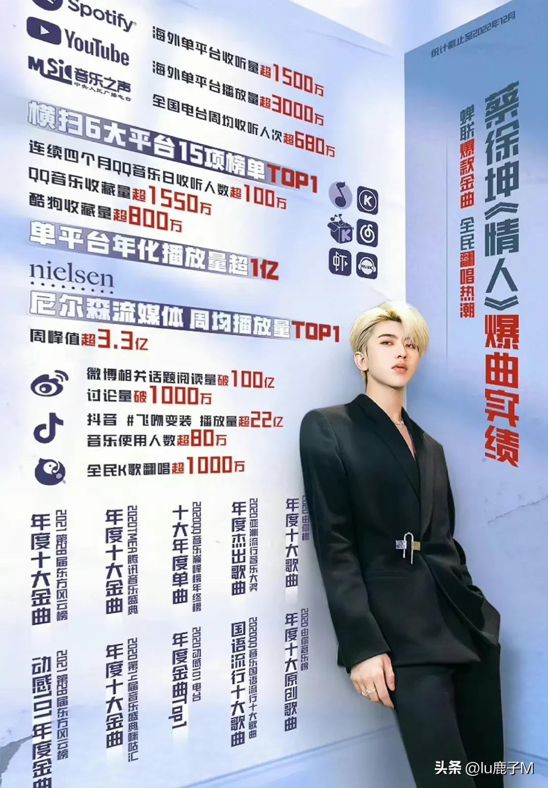 音乐盛典年度歌手,音乐盛典年度最佳歌曲