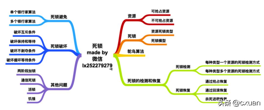 小白装机选择操作系统,操作系统怎么学