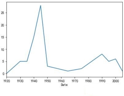 东航空难谈飞机安全吗？6-8个Sigma,西格玛的概率
