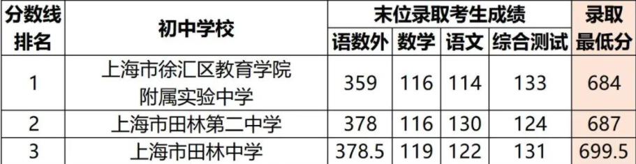 关于中小学择校的建议,静安区中小学择校政策