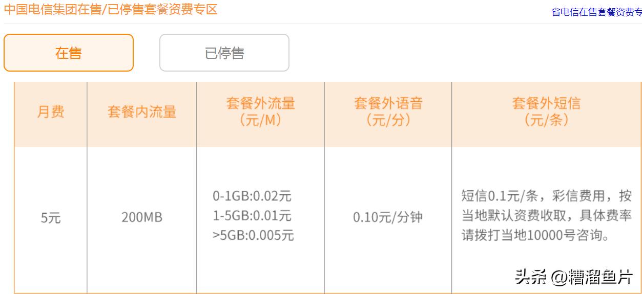 手机号码保号,手机号保号哪家套餐合适