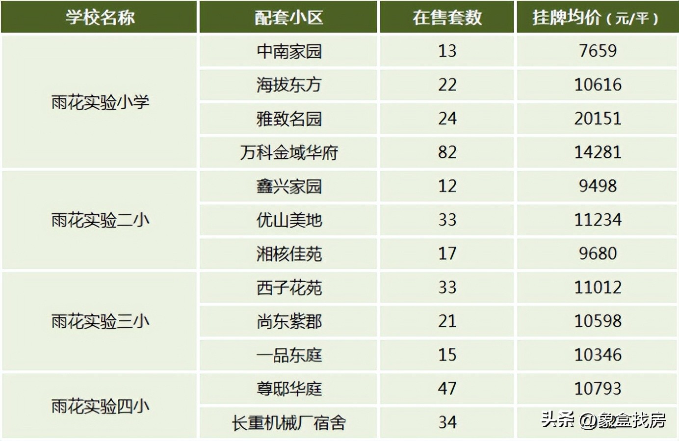 砂子塘小学学区房,长沙雨花区砂子塘小学本部学区房