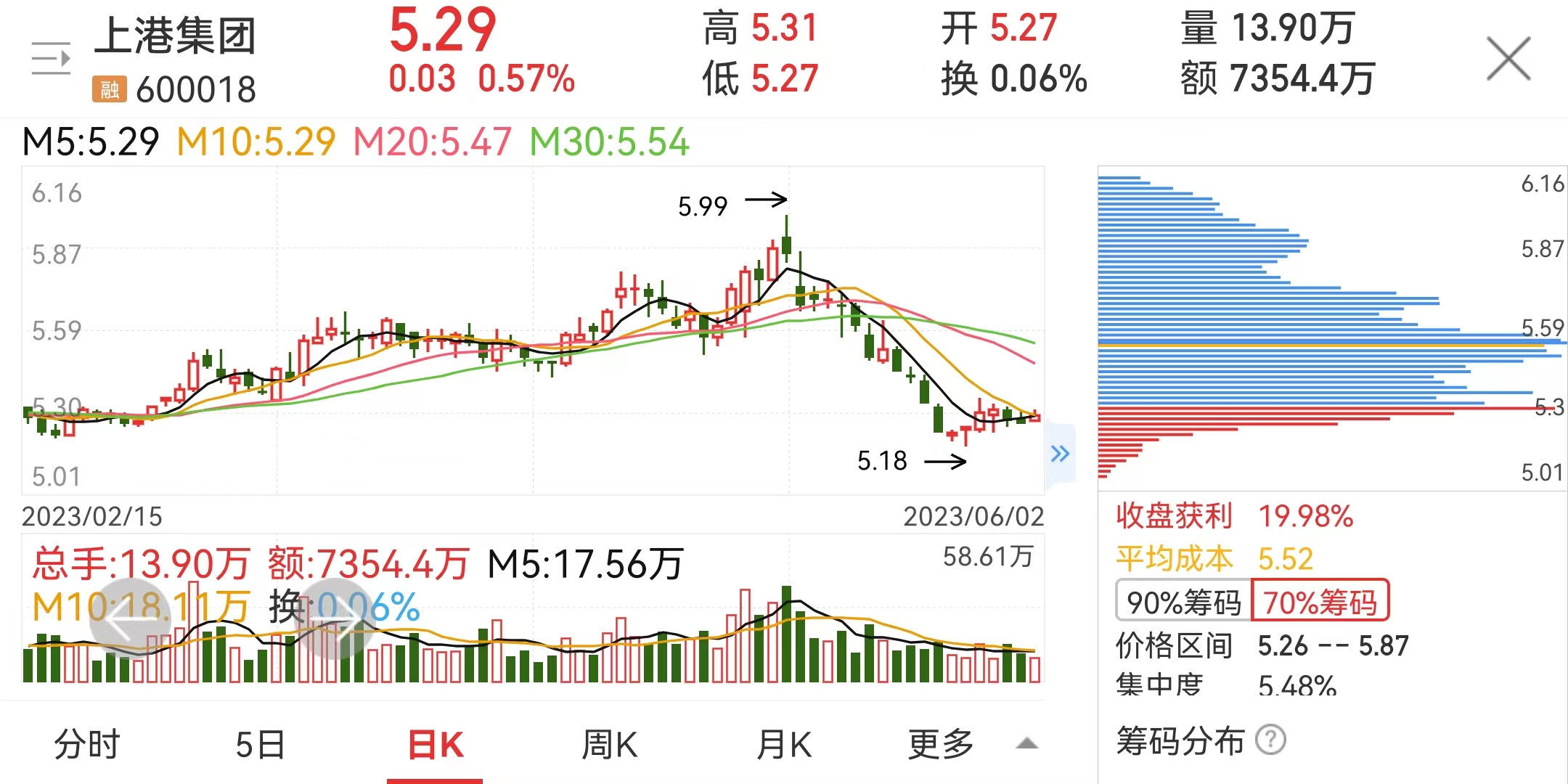 上港集团严俊,上港集团足球俱乐部