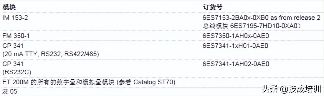 电气自动化常见的问题,电气常见人为故障
