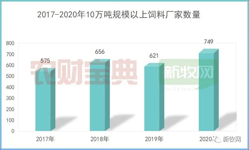 2022饲料业八大猜想：饲料价格高位运行？饲料企业竞争白热化？饲料行业将诞生新的上市企业？